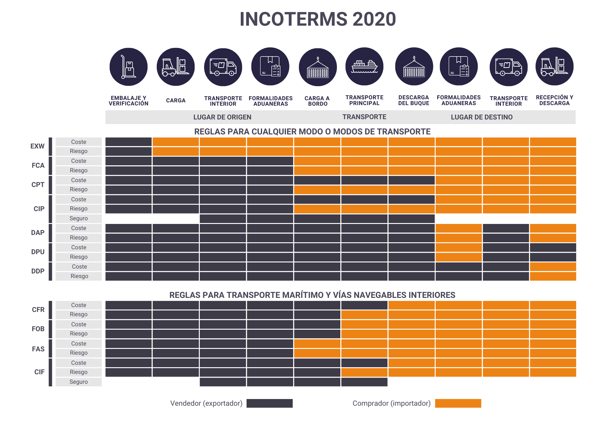 Incoterms